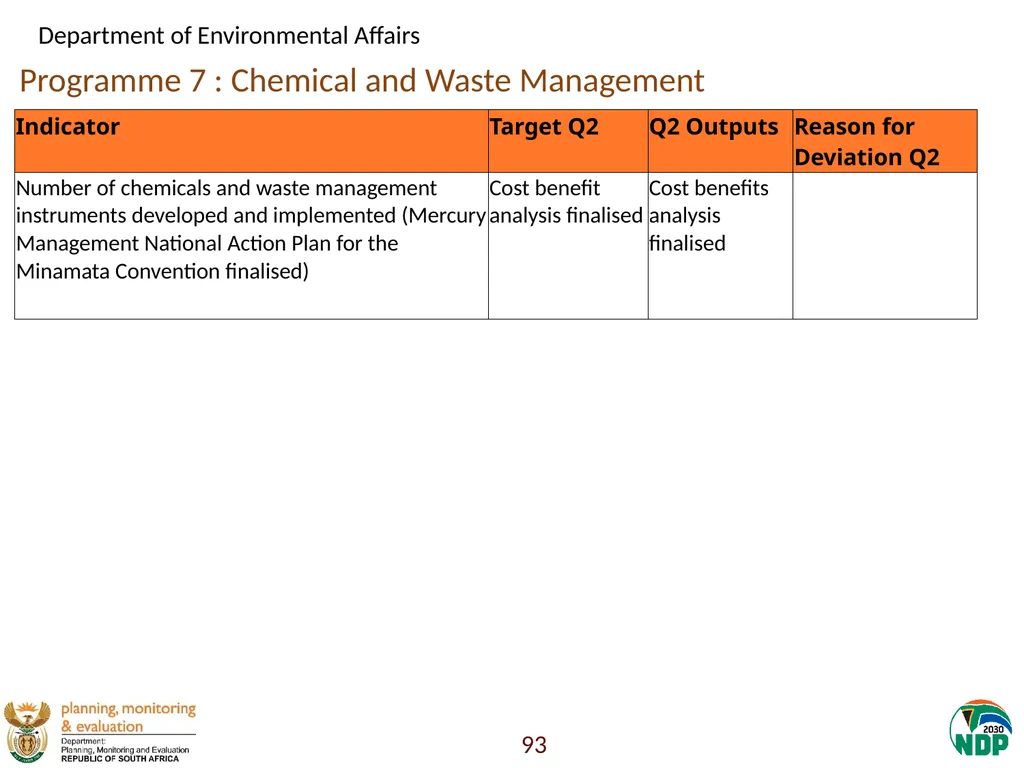 Annexure A: Detailed Quarterly Performance 1 - slide 93 of 315