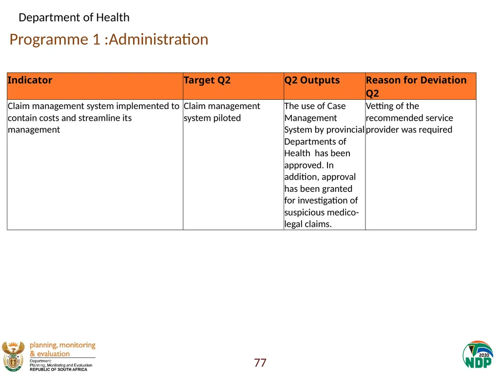 Annexure A: Detailed Quarterly Performance 1 - slide 77 of 315
