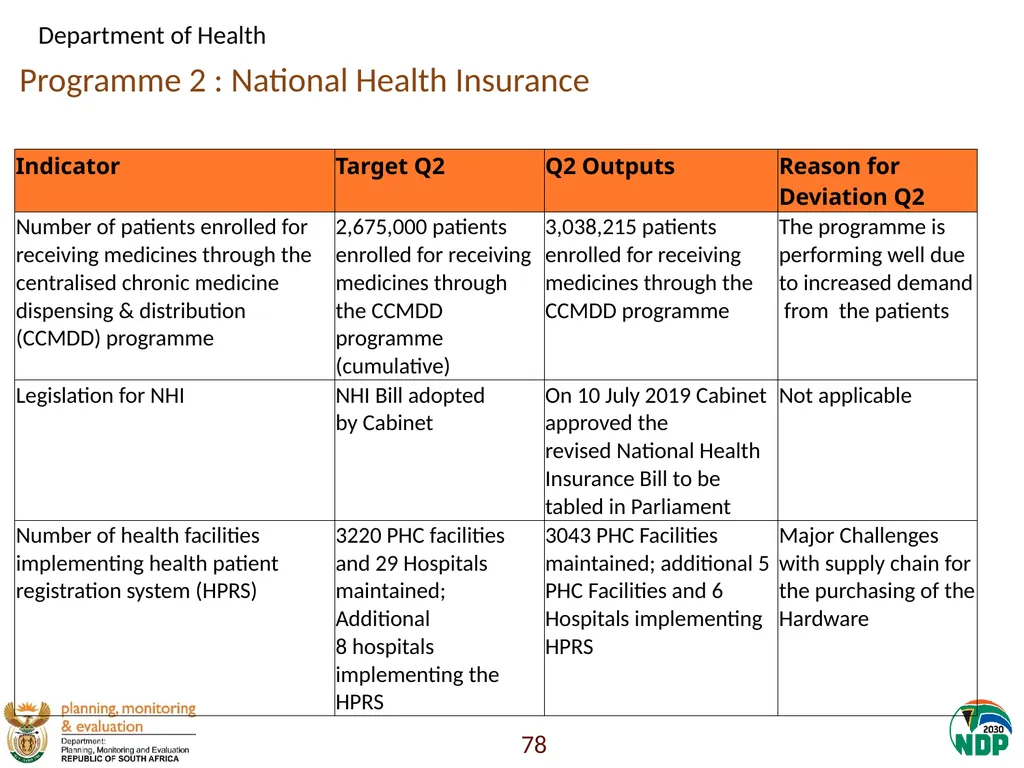 Annexure A: Detailed Quarterly Performance 1 - slide 78 of 315