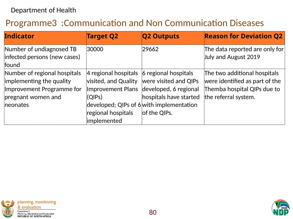 Annexure A: Detailed Quarterly Performance 1 - slide 80 of 315