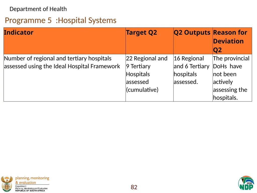 Annexure A: Detailed Quarterly Performance 1 - slide 82 of 315