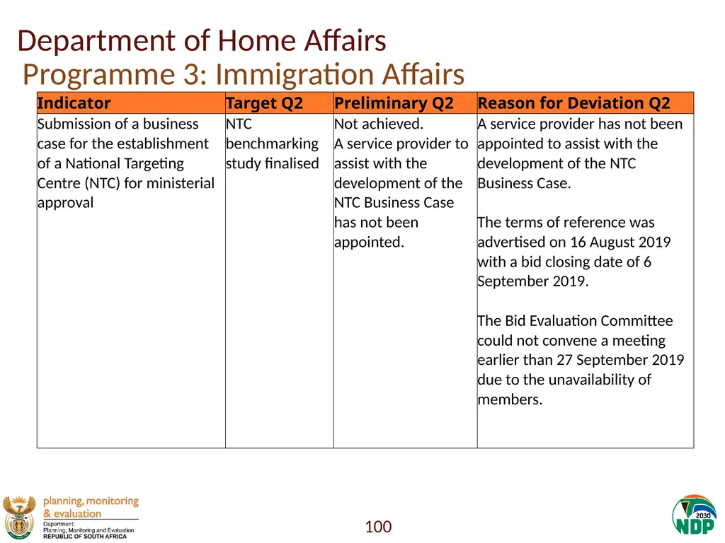 Annexure A: Detailed Quarterly Performance 1 - slide 100 of 315