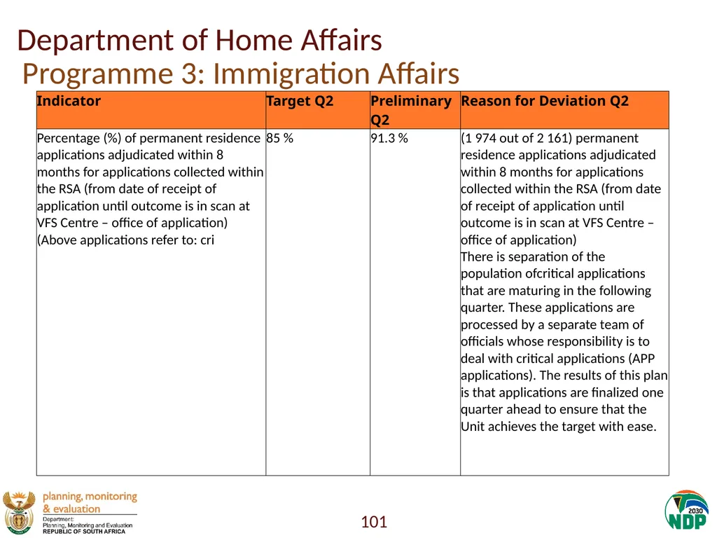 Annexure A: Detailed Quarterly Performance 1 - slide 101 of 315
