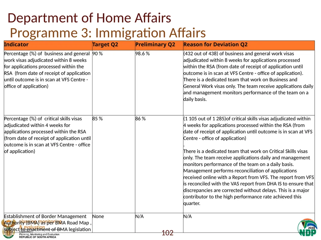 Annexure A: Detailed Quarterly Performance 1 - slide 102 of 315