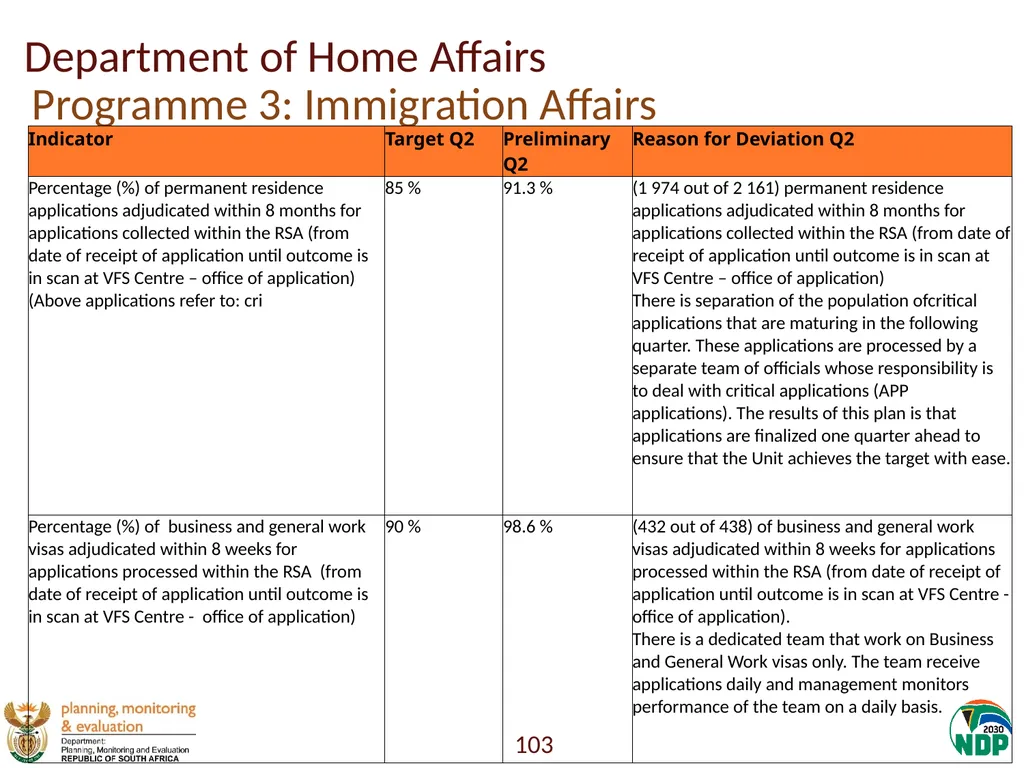 Annexure A: Detailed Quarterly Performance 1 - slide 103 of 315