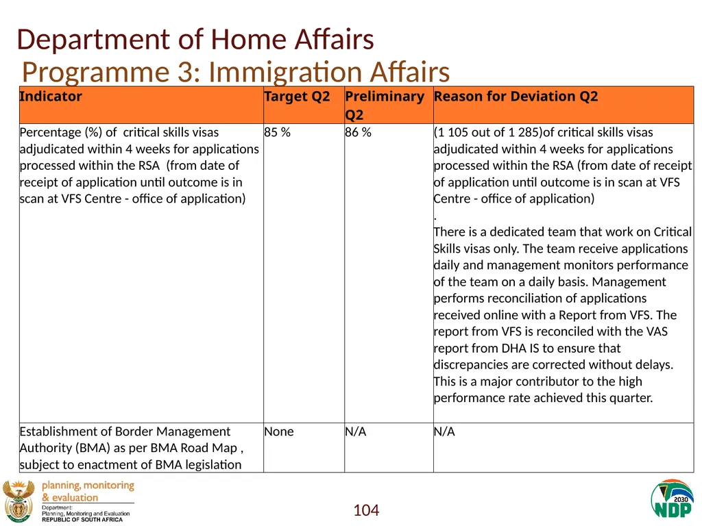 Annexure A: Detailed Quarterly Performance 1 - slide 104 of 315