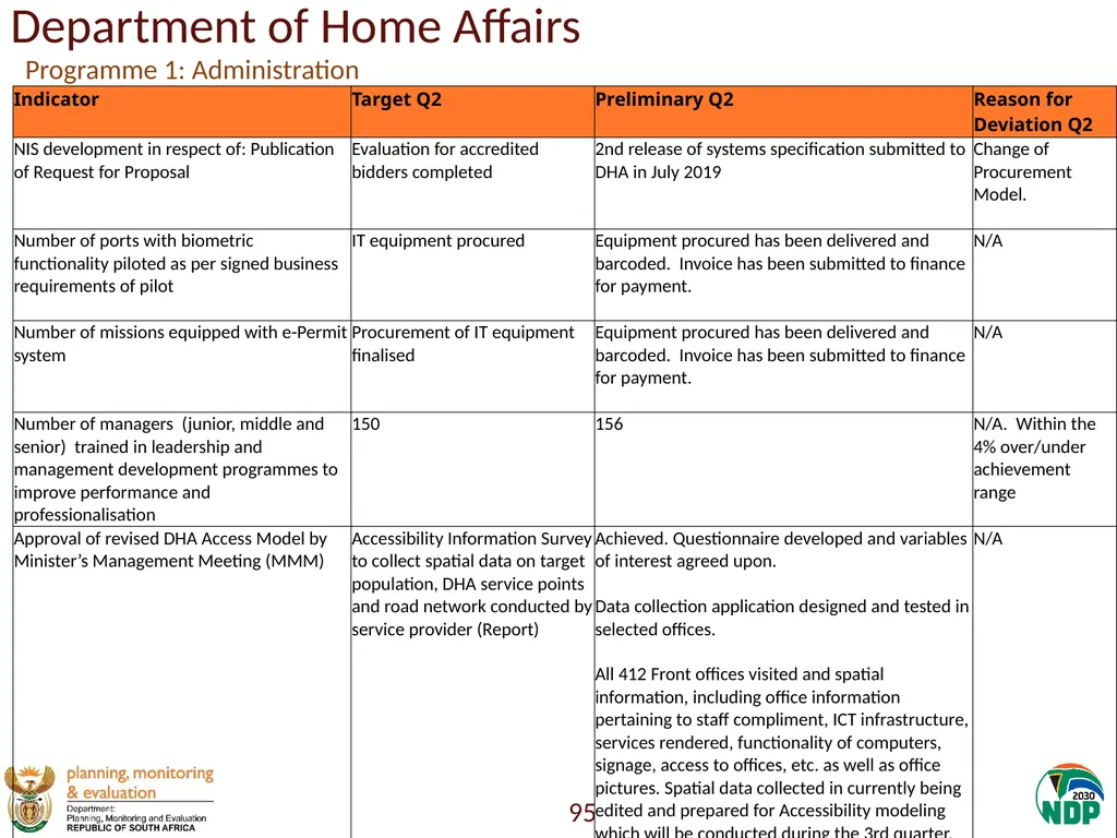 Annexure A: Detailed Quarterly Performance 1 - slide 95 of 315