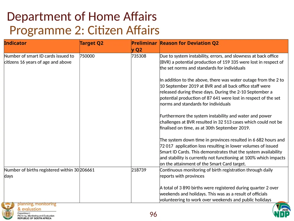 Annexure A: Detailed Quarterly Performance 1 - slide 96 of 315