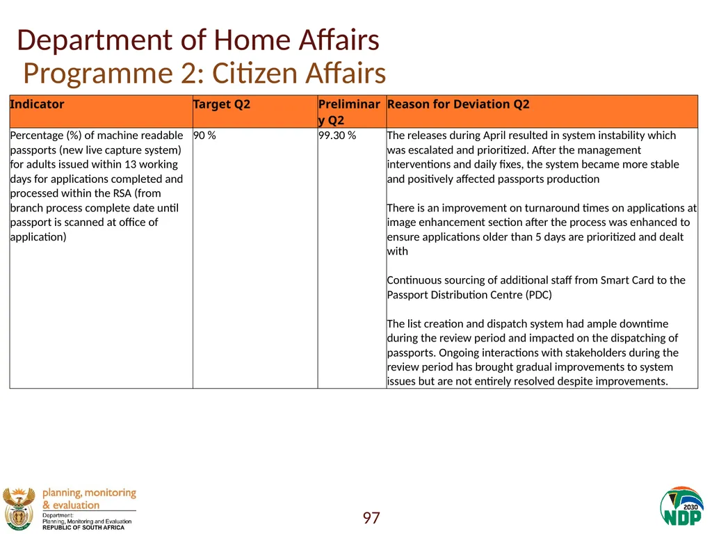 Annexure A: Detailed Quarterly Performance 1 - slide 97 of 315