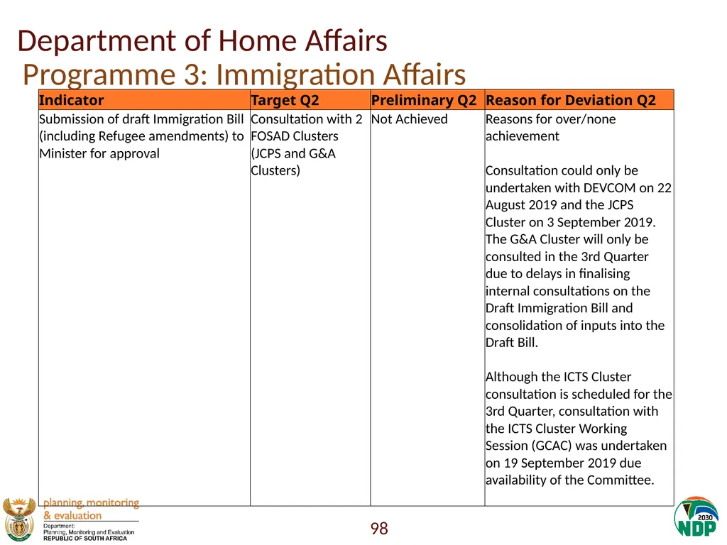 Annexure A: Detailed Quarterly Performance 1 - slide 98 of 315