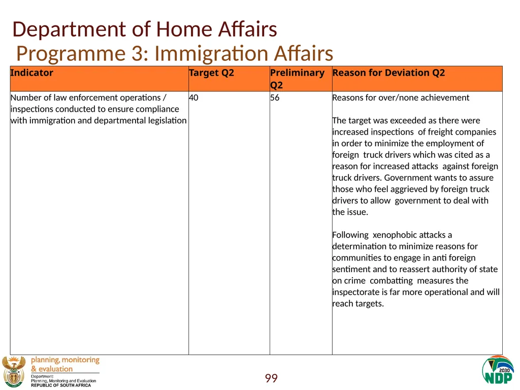 Annexure A: Detailed Quarterly Performance 1 - slide 99 of 315