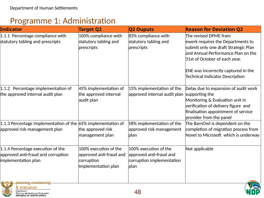 Annexure A: Detailed Quarterly Performance 1 - slide 48 of 315
