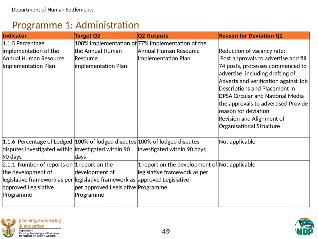 Annexure A: Detailed Quarterly Performance 1 - slide 49 of 315