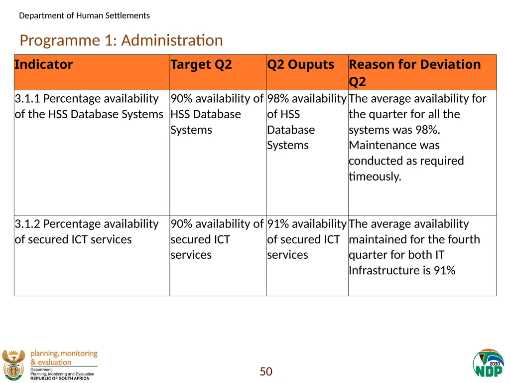 Annexure A: Detailed Quarterly Performance 1 - slide 50 of 315