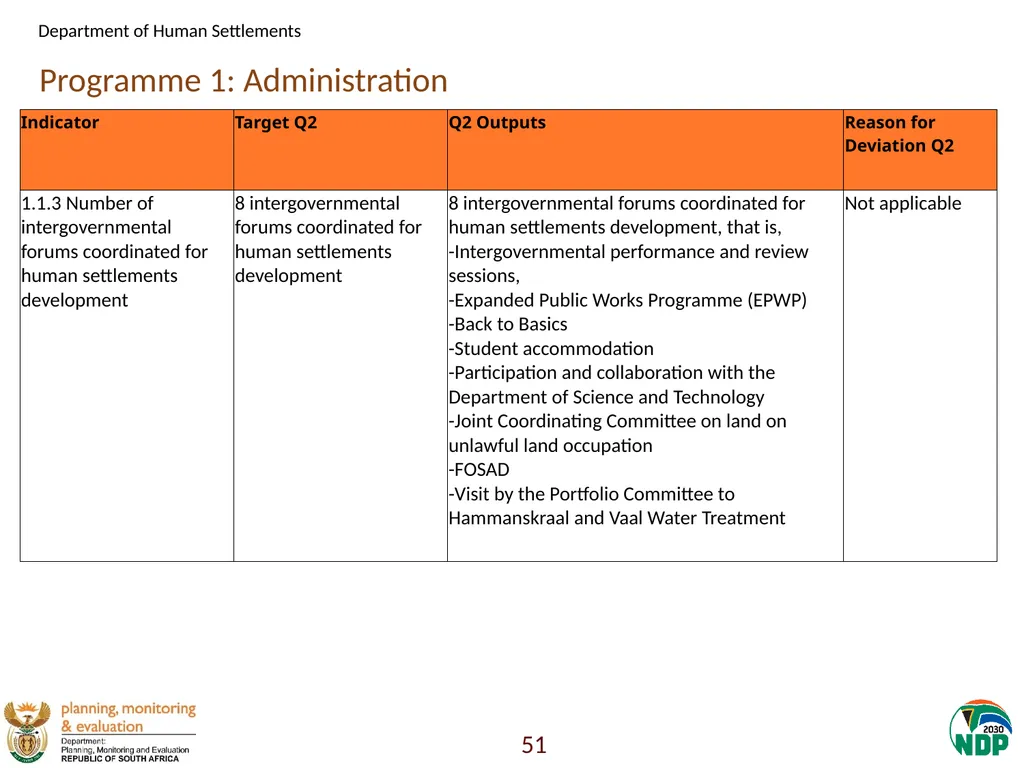 Annexure A: Detailed Quarterly Performance 1 - slide 51 of 315