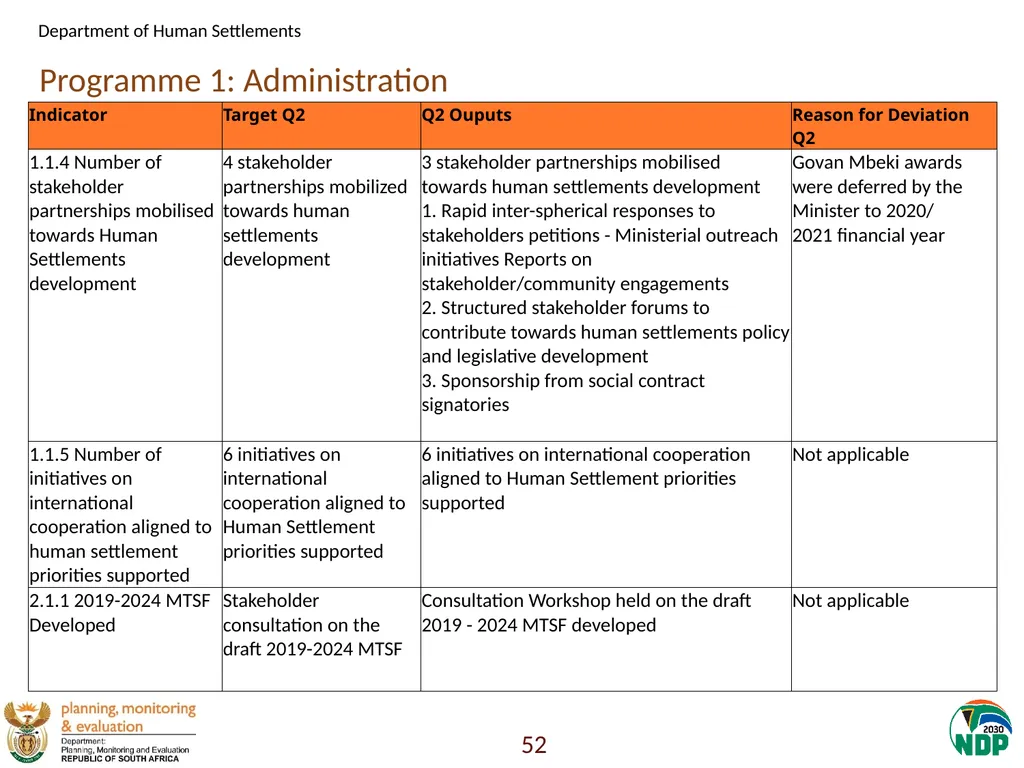 Annexure A: Detailed Quarterly Performance 1 - slide 52 of 315