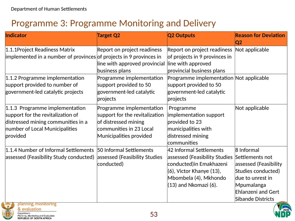 Annexure A: Detailed Quarterly Performance 1 - slide 53 of 315