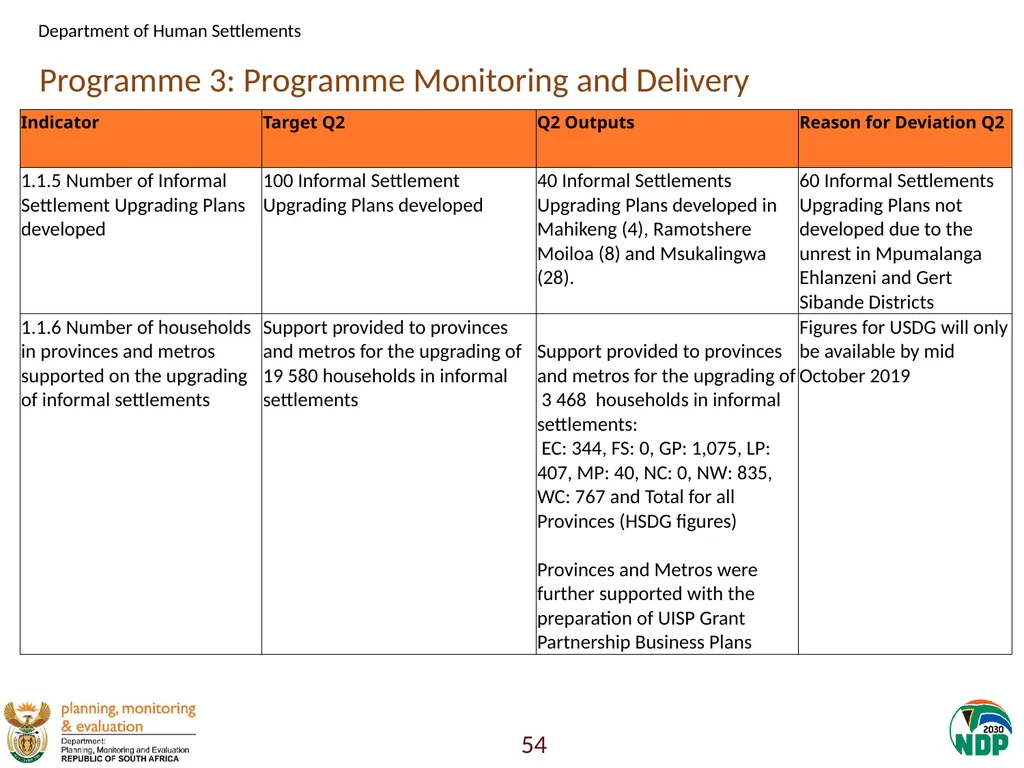 Annexure A: Detailed Quarterly Performance 1 - slide 54 of 315