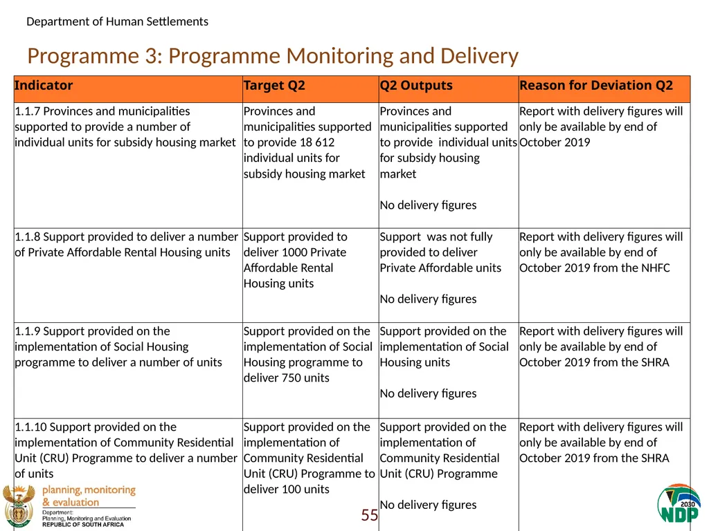 Annexure A: Detailed Quarterly Performance 1 - slide 55 of 315