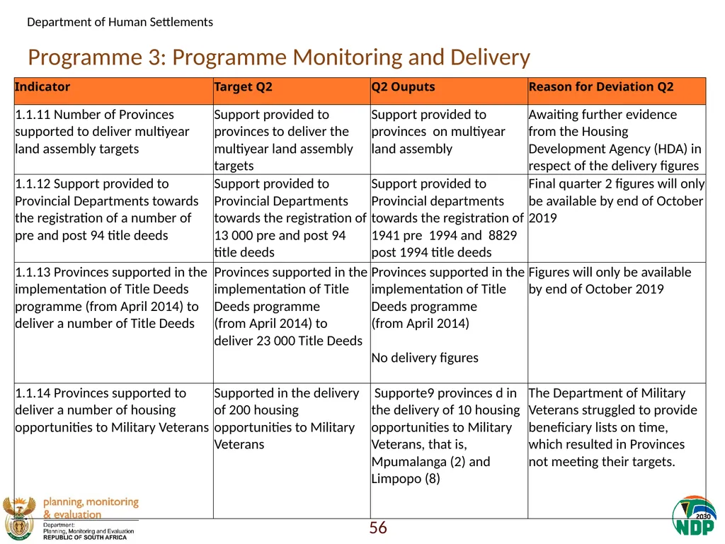 Annexure A: Detailed Quarterly Performance 1 - slide 56 of 315