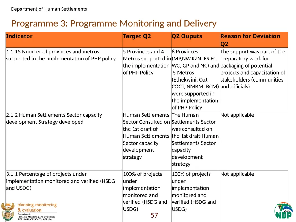 Annexure A: Detailed Quarterly Performance 1 - slide 57 of 315