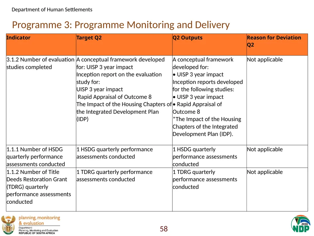 Annexure A: Detailed Quarterly Performance 1 - slide 58 of 315