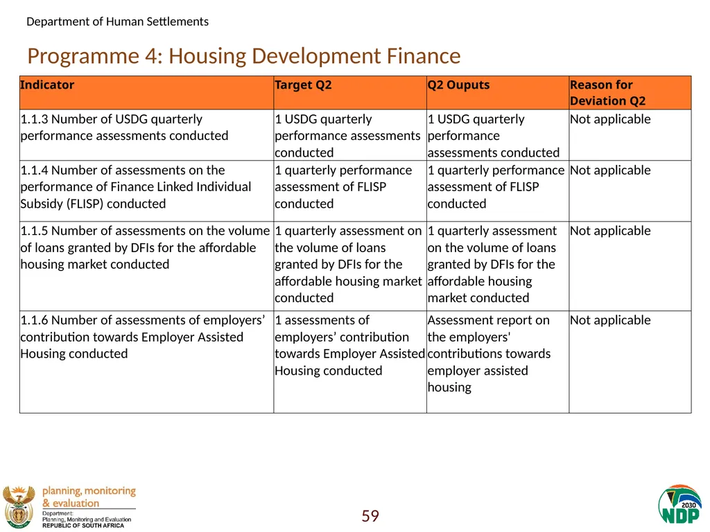 Annexure A: Detailed Quarterly Performance 1 - slide 59 of 315