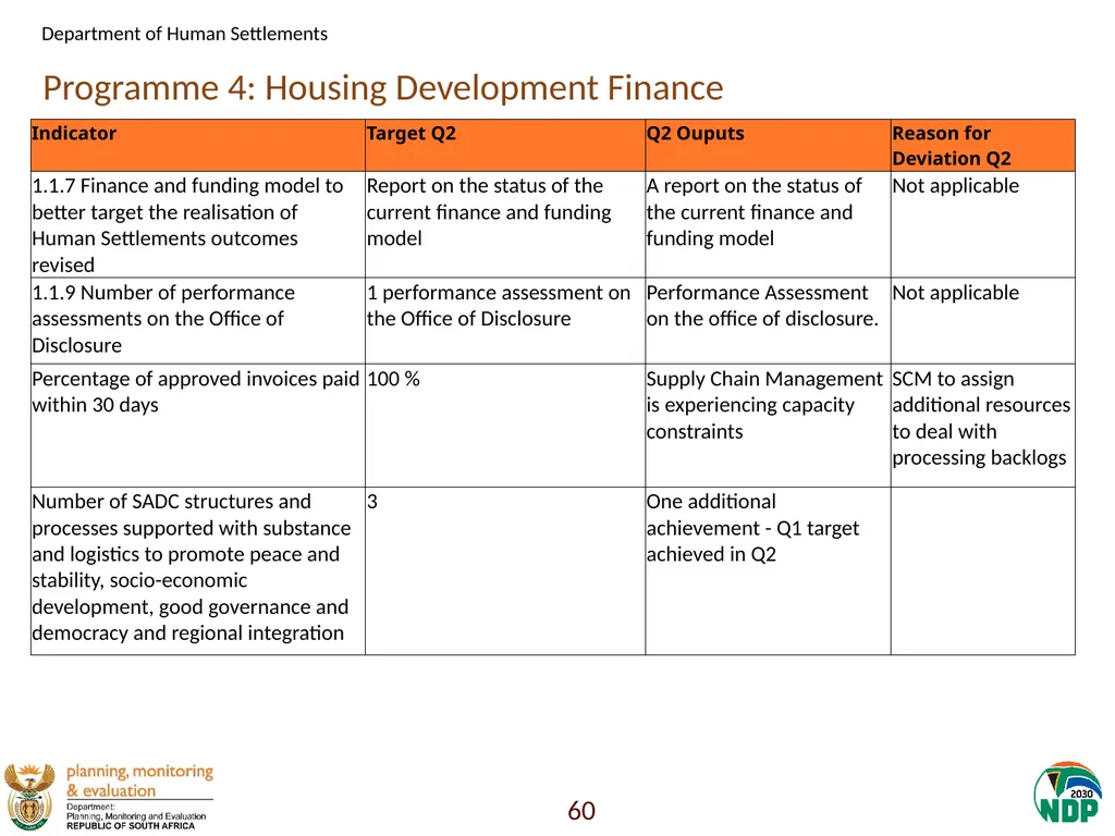 Annexure A: Detailed Quarterly Performance 1 - slide 60 of 315
