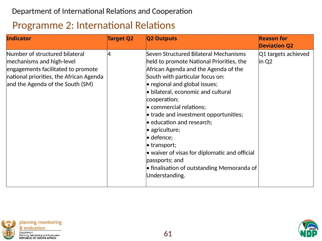 Annexure A: Detailed Quarterly Performance 1 - slide 61 of 315