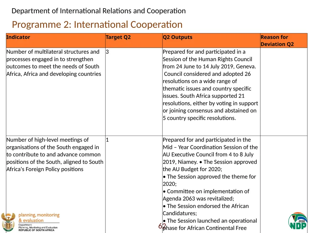 Annexure A: Detailed Quarterly Performance 1 - slide 62 of 315