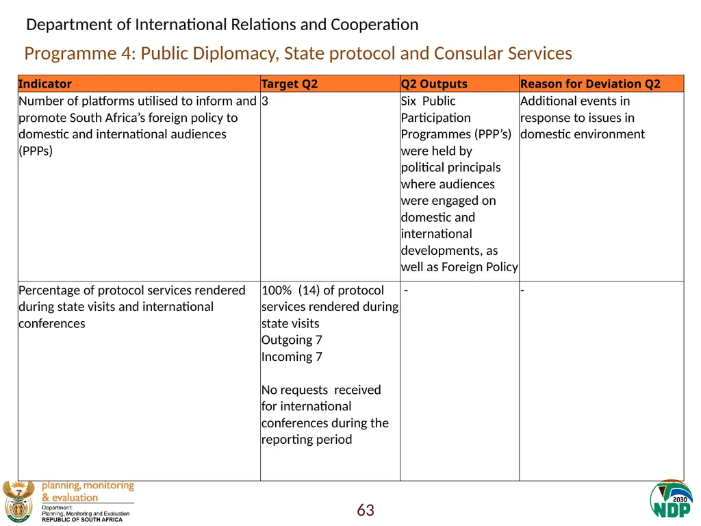 Annexure A: Detailed Quarterly Performance 1 - slide 63 of 315