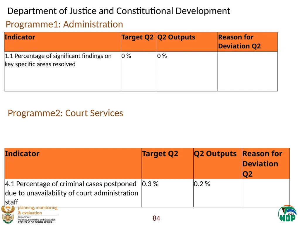 Annexure A: Detailed Quarterly Performance 1 - slide 84 of 315