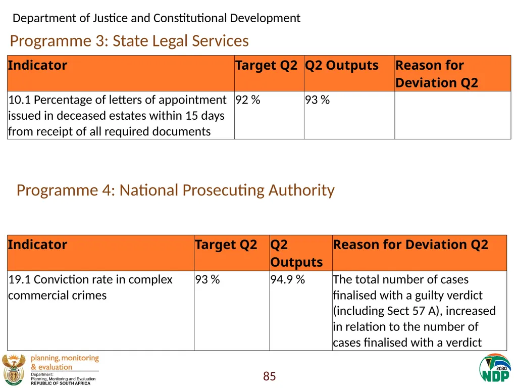 Annexure A: Detailed Quarterly Performance 1 - slide 85 of 315