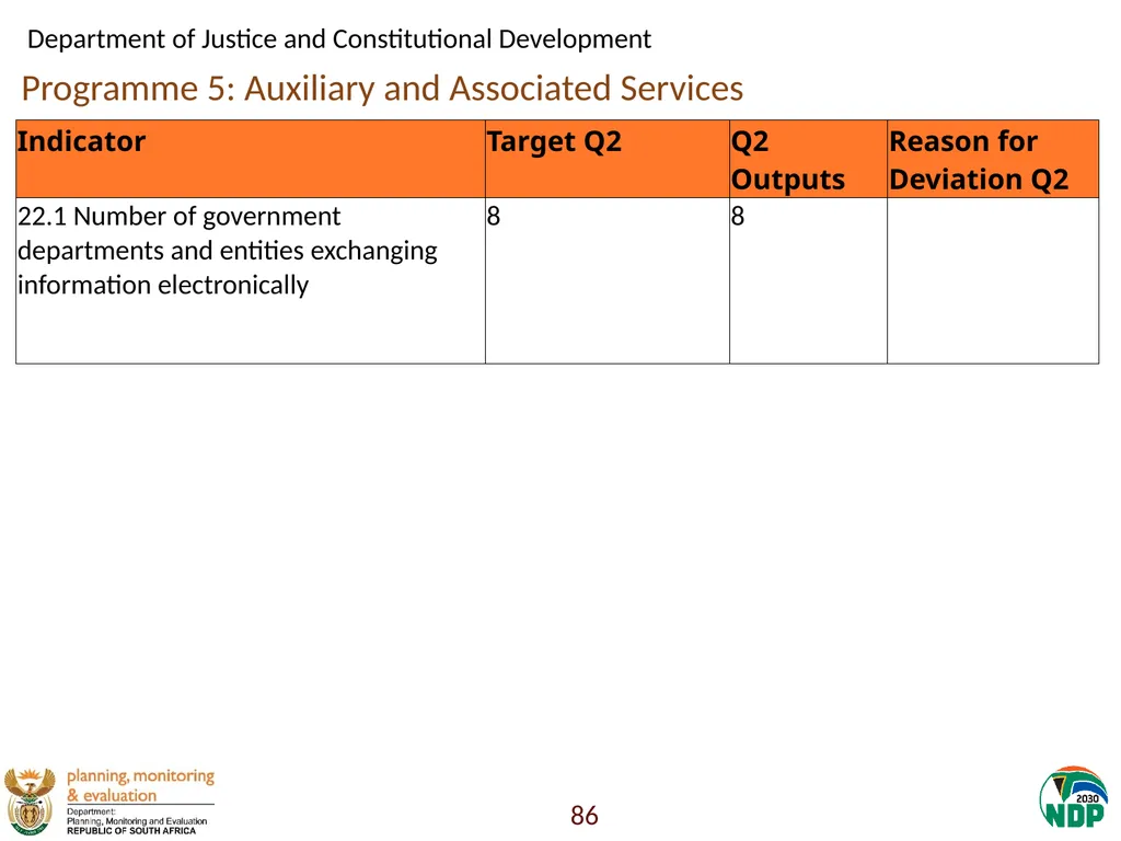 Annexure A: Detailed Quarterly Performance 1 - slide 86 of 315