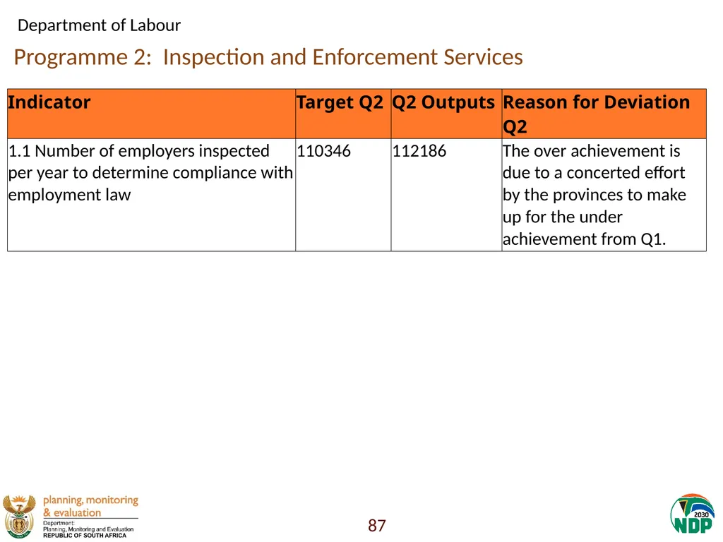 Annexure A: Detailed Quarterly Performance 1 - slide 87 of 315