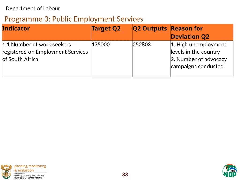 Annexure A: Detailed Quarterly Performance 1 - slide 88 of 315