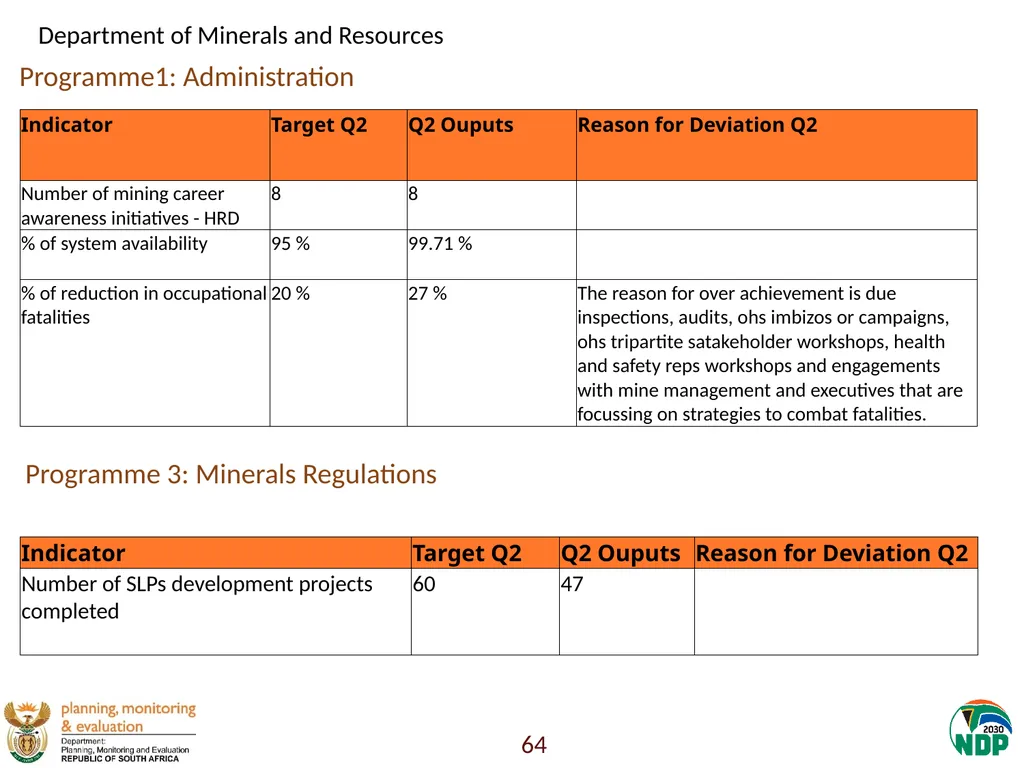 Annexure A: Detailed Quarterly Performance 1 - slide 64 of 315