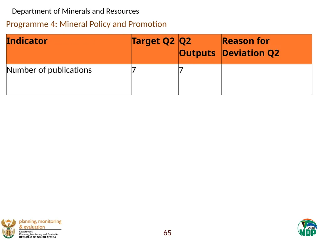 Annexure A: Detailed Quarterly Performance 1 - slide 65 of 315