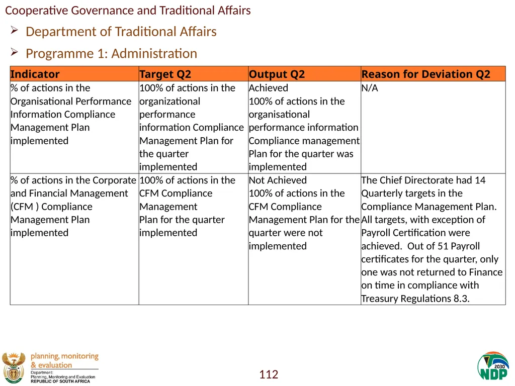 Annexure A: Detailed Quarterly Performance 1 - slide 112 of 315
