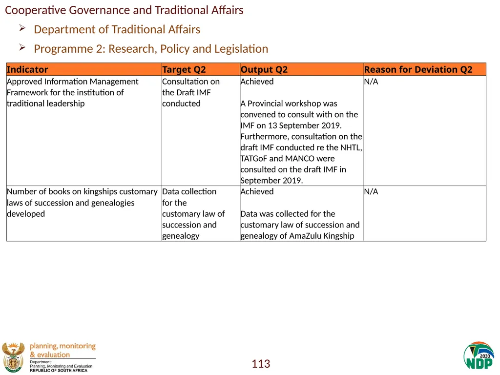 Annexure A: Detailed Quarterly Performance 1 - slide 113 of 315