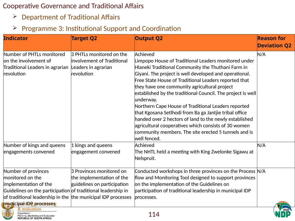 Annexure A: Detailed Quarterly Performance 1 - slide 114 of 315