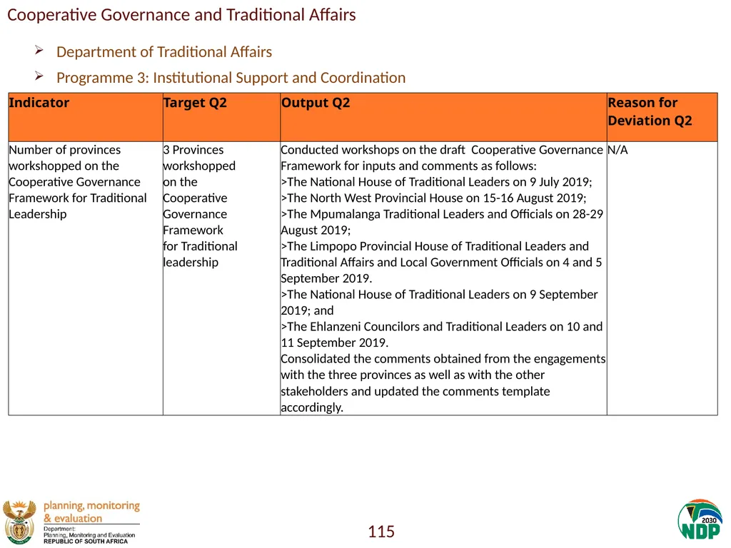 Annexure A: Detailed Quarterly Performance 1 - slide 115 of 315