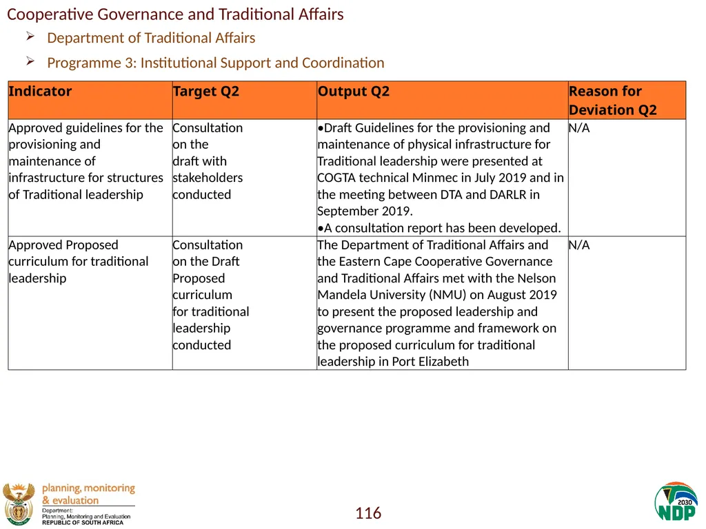 Annexure A: Detailed Quarterly Performance 1 - slide 116 of 315