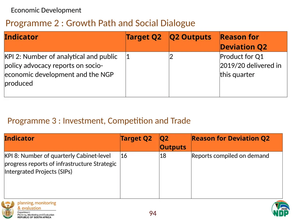 Annexure A: Detailed Quarterly Performance 1 - slide 94 of 315