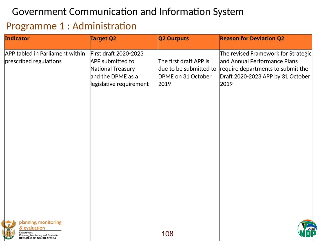 Annexure A: Detailed Quarterly Performance 1 - slide 108 of 315