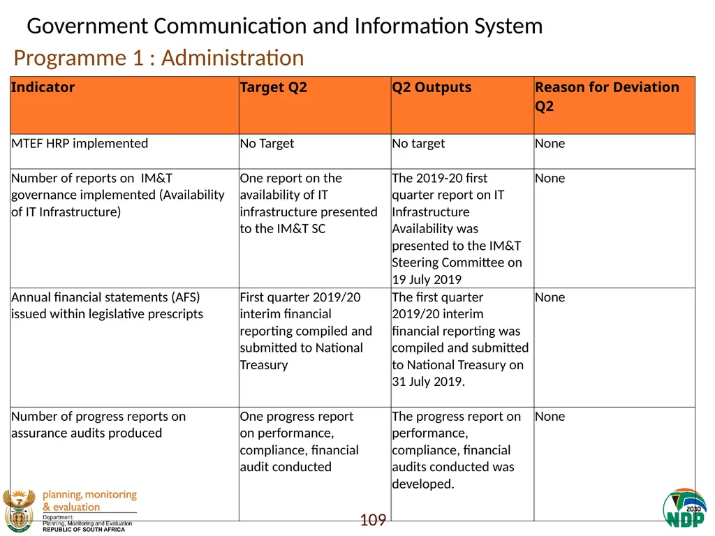 Annexure A: Detailed Quarterly Performance 1 - slide 109 of 315