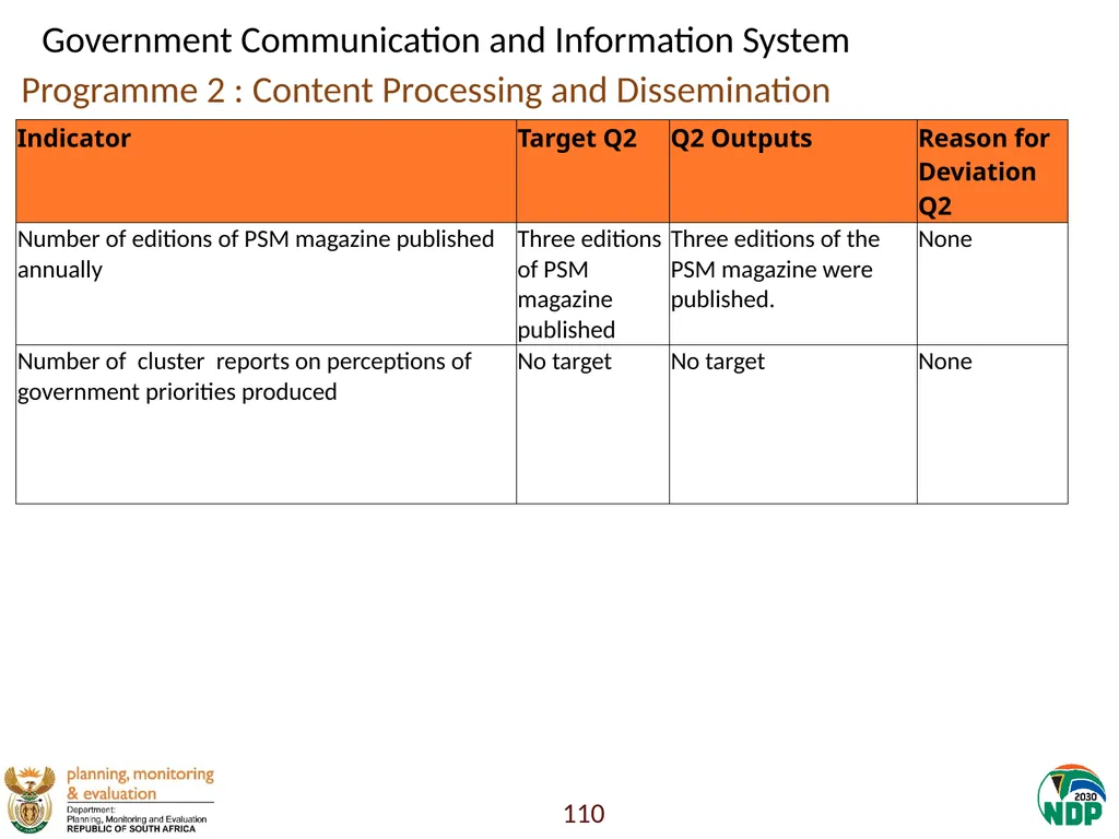Annexure A: Detailed Quarterly Performance 1 - slide 110 of 315