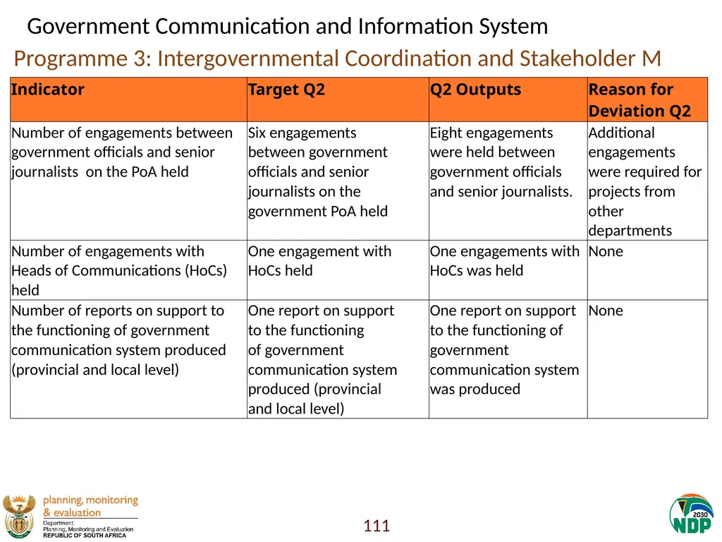 Annexure A: Detailed Quarterly Performance 1 - slide 111 of 315