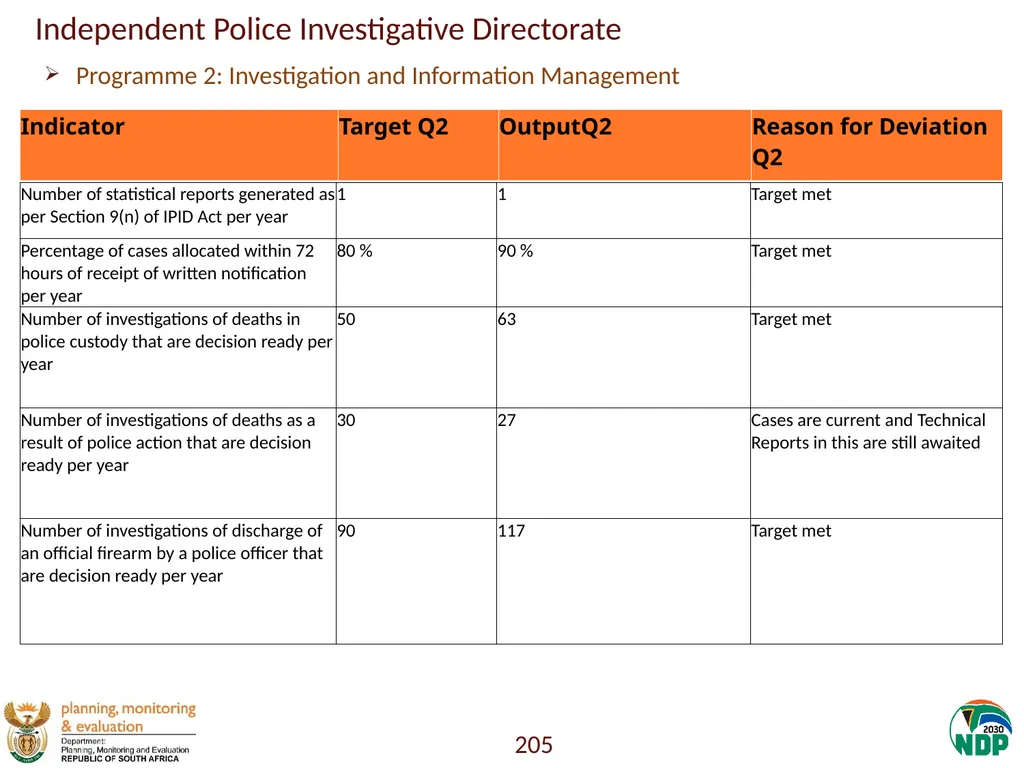 Annexure A: Detailed Quarterly Performance 1 - slide 205 of 315