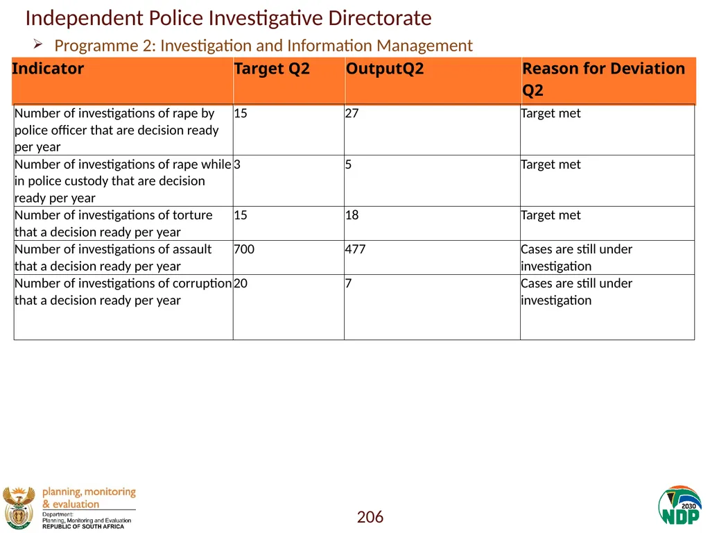 Annexure A: Detailed Quarterly Performance 1 - slide 206 of 315